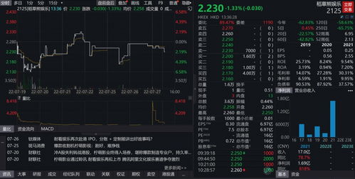 營收凈利潤連降，檸萌影業搭上影視公司上市末班車